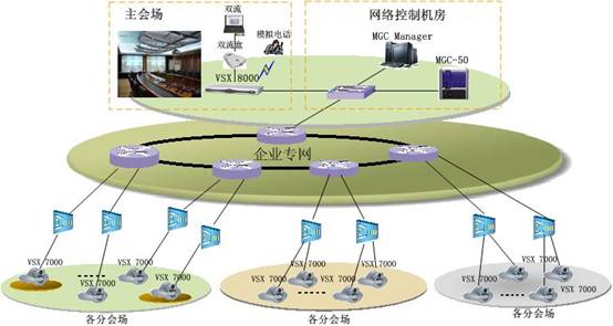 会议系统解决方案