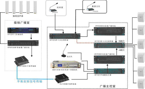 学校背景广播系统解决方案