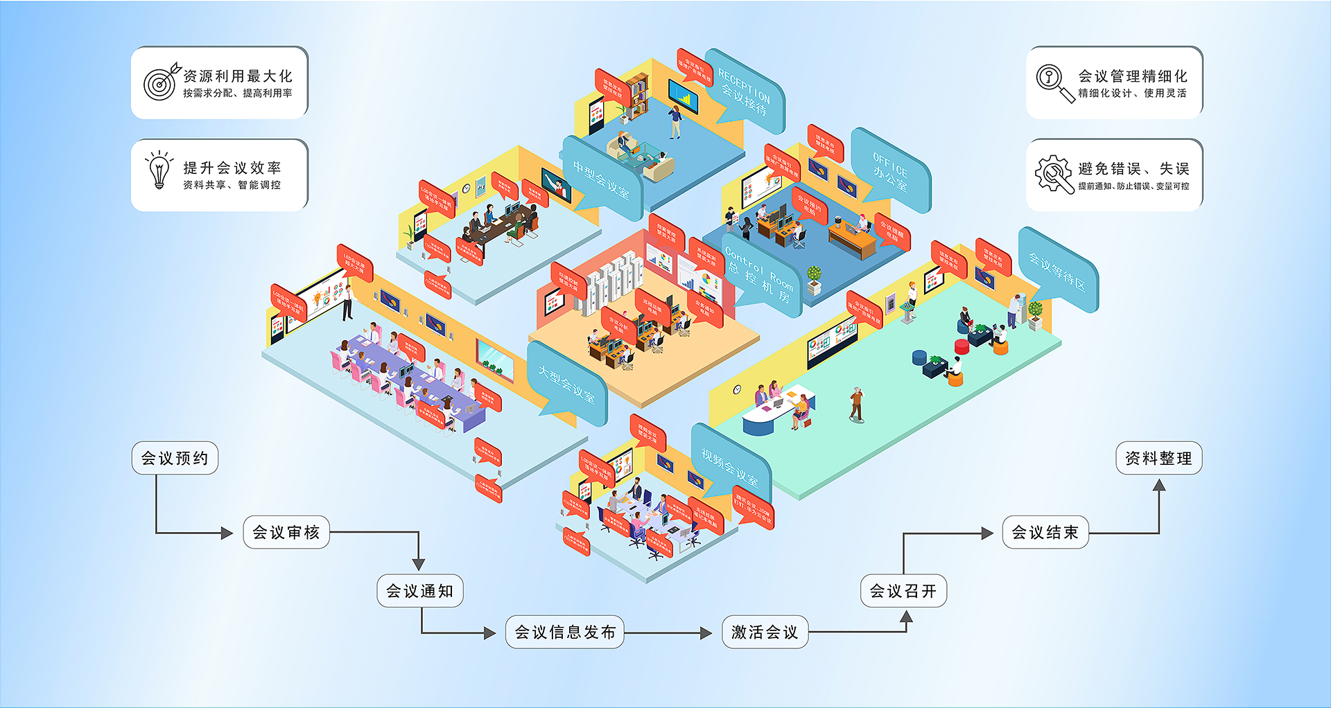 ZOBO智慧会议解决方案