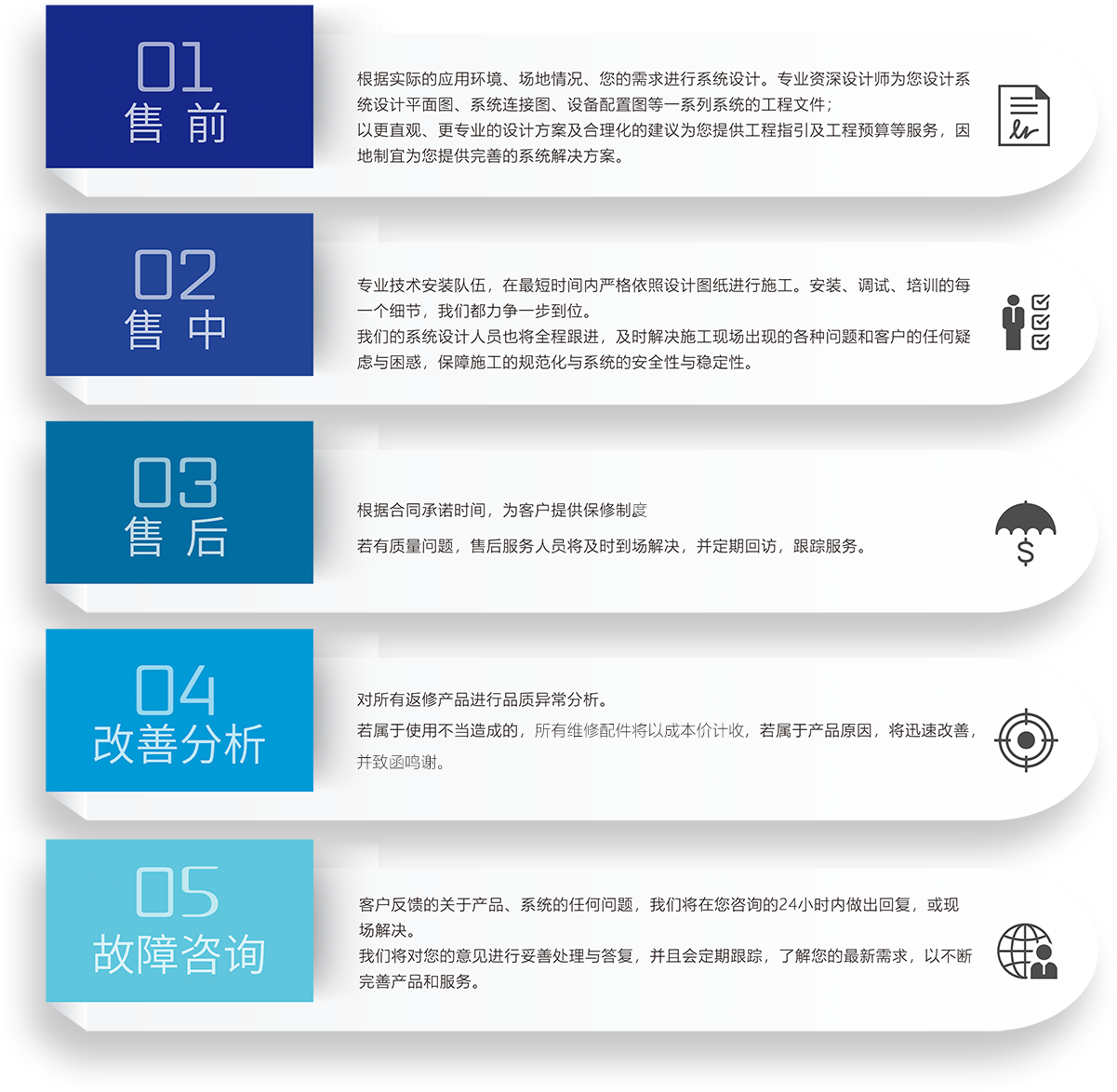 ZOBO麻豆影院91性欲会议室5S服务流程