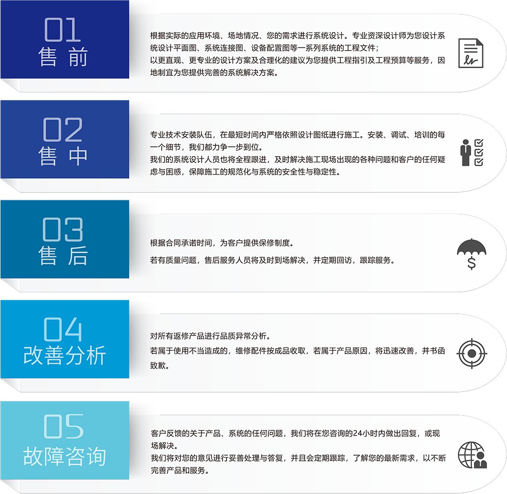 ZOBO麻豆影院91性欲会议室5S服务流程
