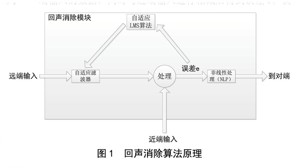 北京电影学院多功能厅91麻豆精品秘密入口扩声系统