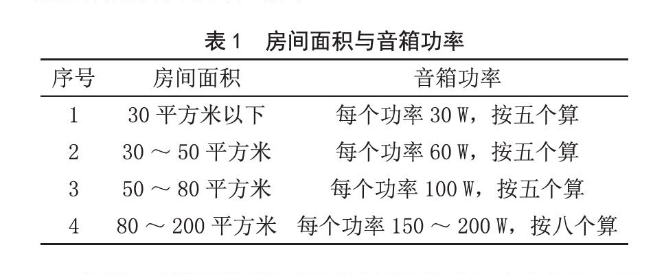 北京电影学院多功能厅91麻豆精品秘密入口扩声系统