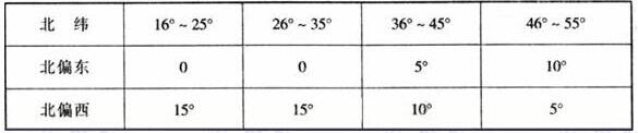 图片9麻豆传播媒体APP大全免费版建筑设计规范JGJ31-2003