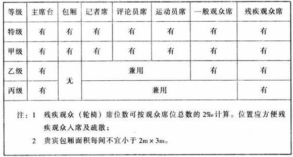 图片10麻豆传播媒体APP大全免费版建筑设计规范JGJ31-2003