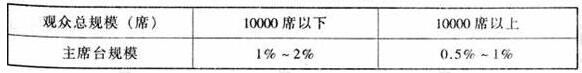 图片13麻豆传播媒体APP大全免费版建筑设计规范JGJ31-2003