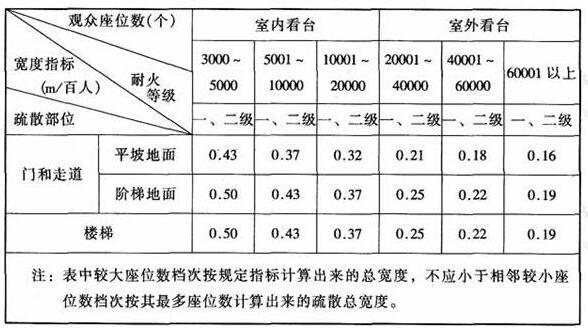 图片14麻豆传播媒体APP大全免费版建筑设计规范JGJ31-2003