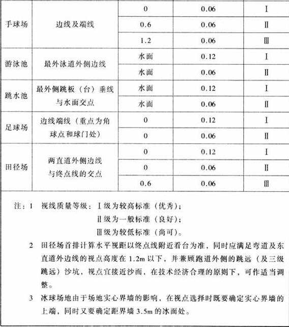 图片16麻豆传播媒体APP大全免费版建筑设计规范JGJ31-2003