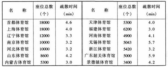 图片18麻豆传播媒体APP大全免费版建筑设计规范JGJ31-2003