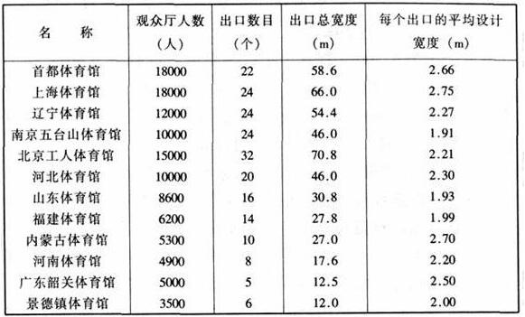 图片19麻豆传播媒体APP大全免费版建筑设计规范JGJ31-2003