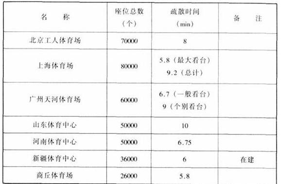 图片21麻豆传播媒体APP大全免费版建筑设计规范JGJ31-2003