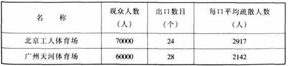图片22麻豆传播媒体APP大全免费版建筑设计规范JGJ31-2003