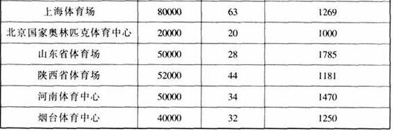 图片23麻豆传播媒体APP大全免费版建筑设计规范JGJ31-2003