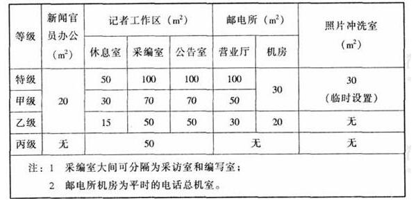 wps31麻豆传播媒体APP大全免费版建筑设计规范JGJ31-2003