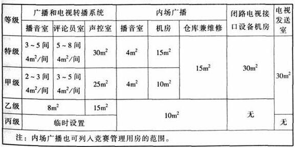 wps33麻豆传播媒体APP大全免费版建筑设计规范JGJ31-2003