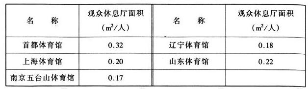 wps35麻豆传播媒体APP大全免费版建筑设计规范JGJ31-2003
