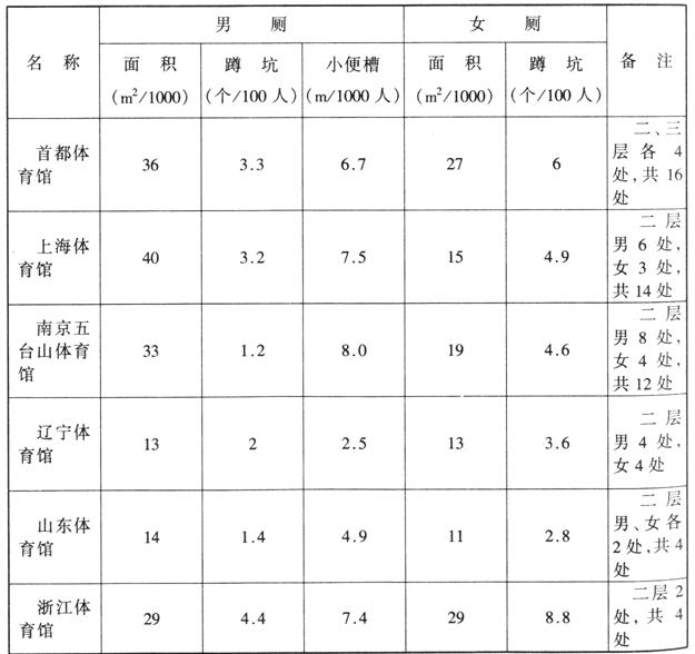 wps36麻豆传播媒体APP大全免费版建筑设计规范JGJ31-2003