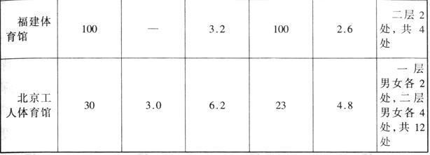 麻豆传播媒体APP大全免费版建筑设计规范JGJ31-2003