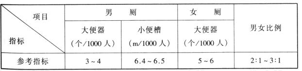 wps38麻豆传播媒体APP大全免费版建筑设计规范JGJ31-2003