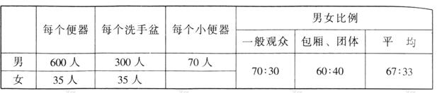wps39麻豆传播媒体APP大全免费版建筑设计规范JGJ31-2003
