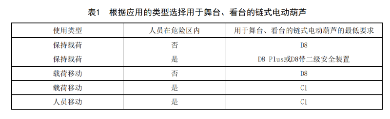 WHT 92—2021《临时搭建演出场所舞台、看台安全监督检验规范》_08