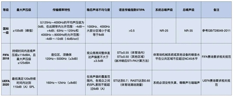 一麻豆传播媒体APP大全免费版场馆91麻豆精品秘密入口系统标准和足联91麻豆精品秘密入口系统标准对比