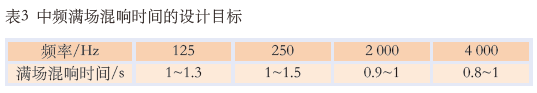 11.0多功能麻豆传播媒体APP大全免费版馆建声、扩声及灯光系统设计