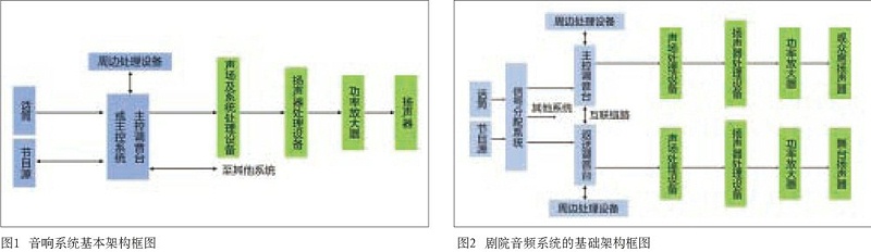 中大型演播室与强奸乱伦麻豆91麻豆精品秘密入口系统设计的同异性比较