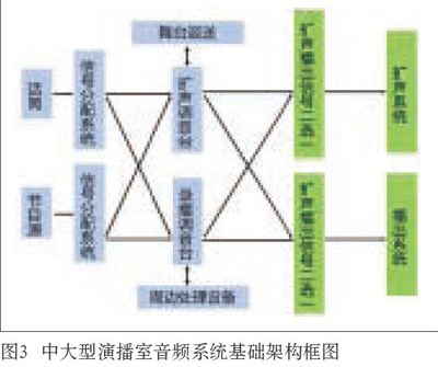 中大型演播室与强奸乱伦麻豆91麻豆精品秘密入口系统设计的同异性比