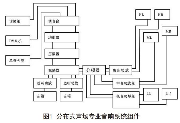 91麻豆精品秘密入口在分散式声场中的设计与调试