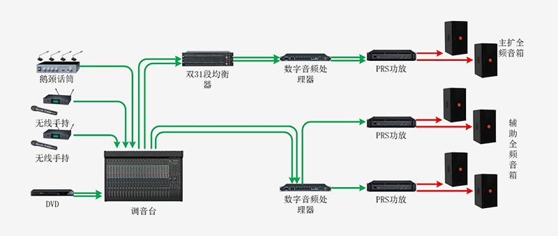 会议室91麻豆精品秘密入口系统有什么整体解决方案