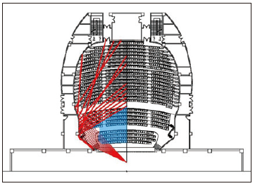 7宝鸡大强奸乱伦麻豆主剧场建筑声学设计