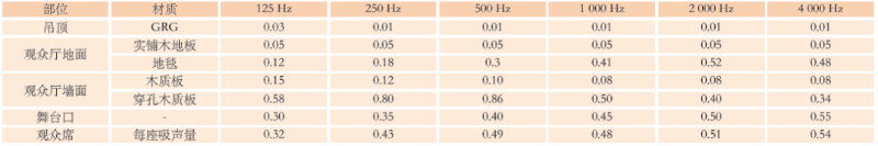 12宝鸡大强奸乱伦麻豆主剧场建筑声学设计