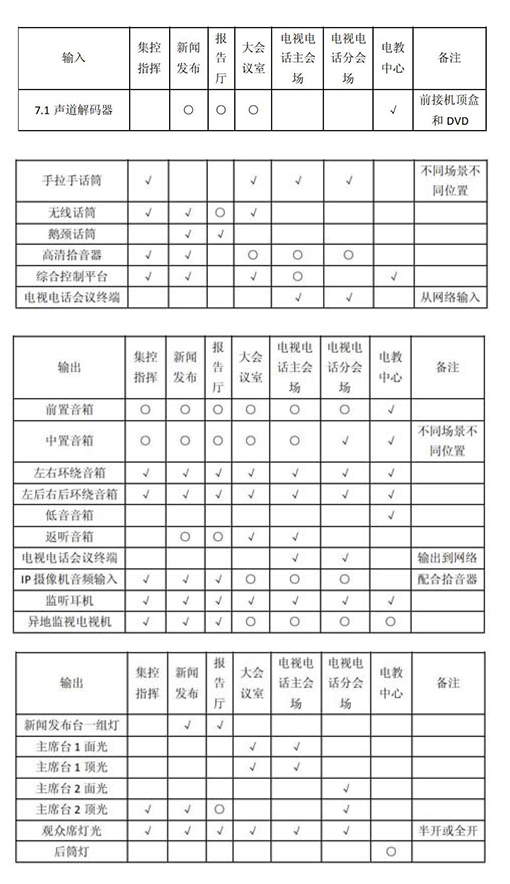 多功能会议室灯光91麻豆精品秘密入口及集成管理设计