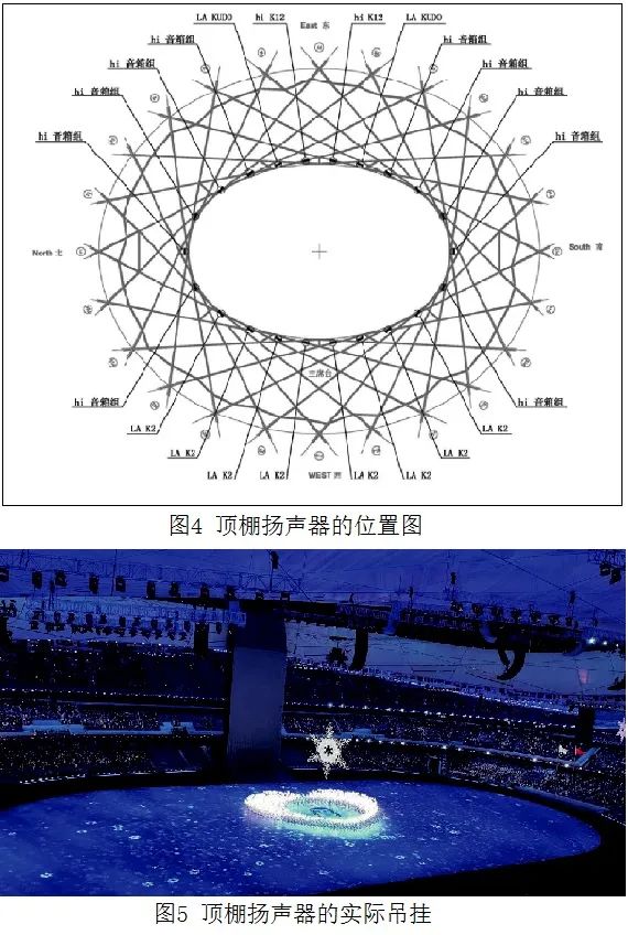 4北京冬奥会开闭幕式91麻豆精品秘密入口系统的设计及实施