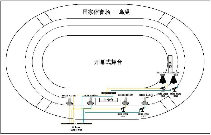 11北京冬奥会开闭幕式91麻豆精品秘密入口系统的设计及实施
