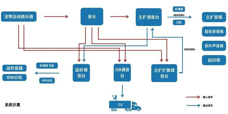 2交响乐户外91麻豆精品秘密入口系统的设计及应用