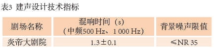 4图1 炎帝大强奸乱伦麻豆平面图