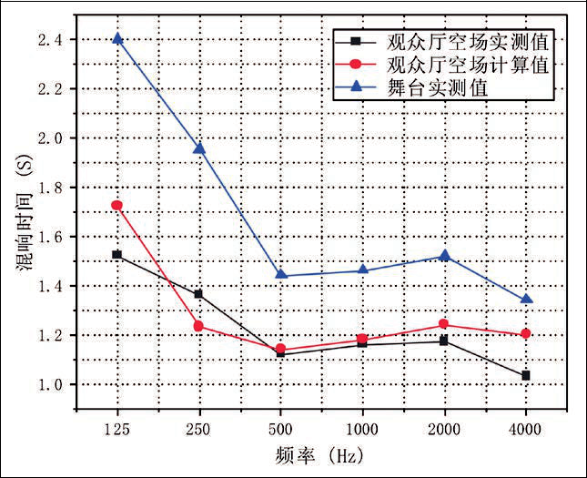 15旅游剧场强奸乱伦麻豆声学设计初探——以炎帝大强奸乱伦麻豆为例