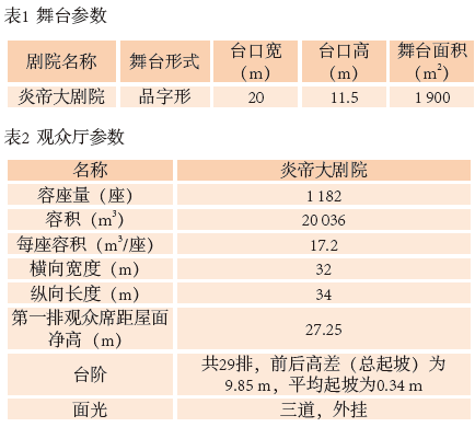 1旅游剧场强奸乱伦麻豆声学设计初探——以炎帝大强奸乱伦麻豆为例