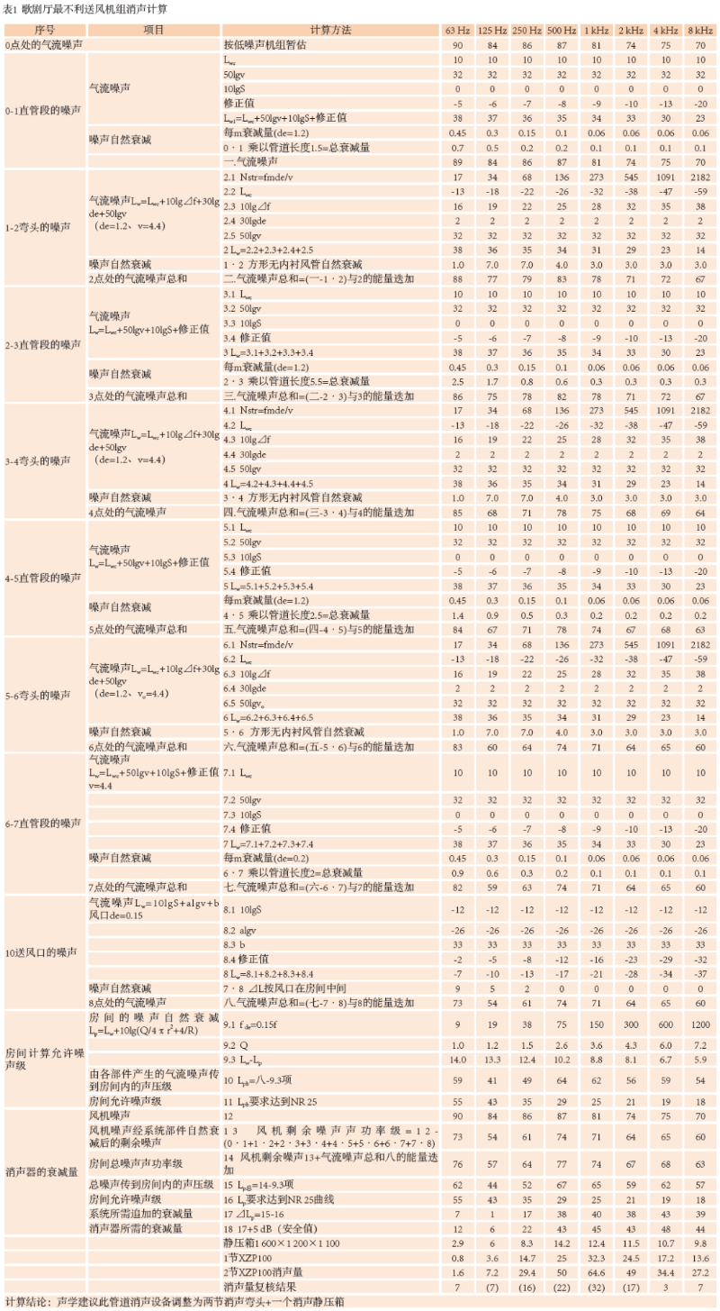 9南通大强奸乱伦麻豆歌剧厅扩声系统设计