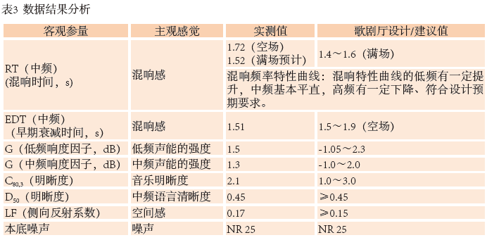 12南通大强奸乱伦麻豆歌剧厅扩声系统设计