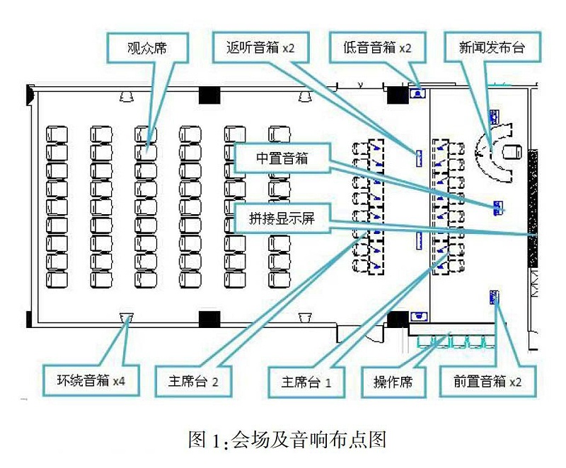 多功能会议室灯光91麻豆精品秘密入口及集成管理设计