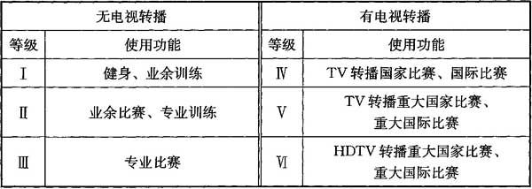 1麻豆传播媒体APP大全免费版场馆照明设计及检测标准JGJ 153-2016