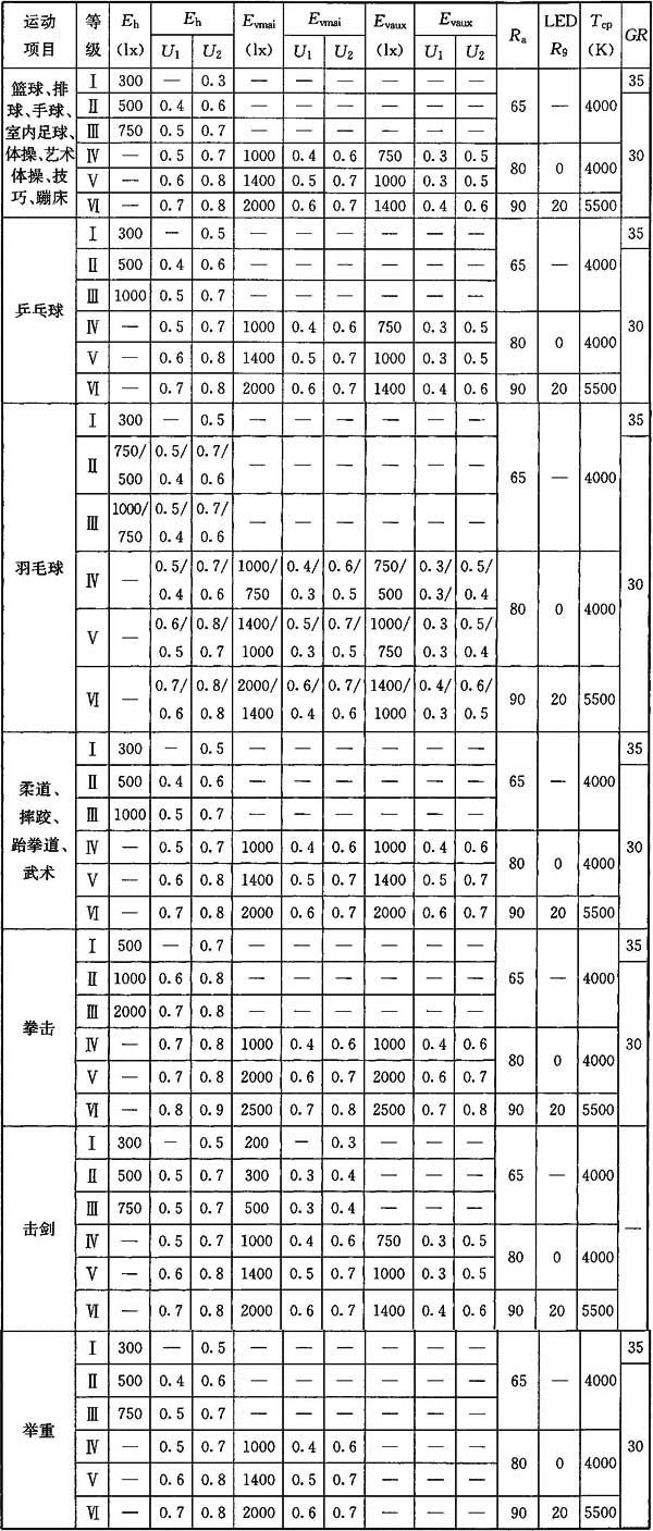 麻豆传播媒体APP大全免费版场馆照明设计及检测标准JGJ 153-2016