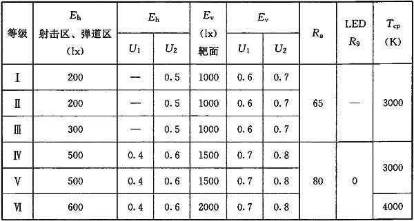 9麻豆传播媒体APP大全免费版场馆照明设计及检测标准JGJ 153-2016