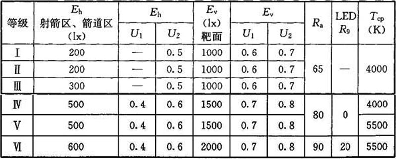 17麻豆传播媒体APP大全免费版场馆照明设计及检测标准JGJ 153-2016