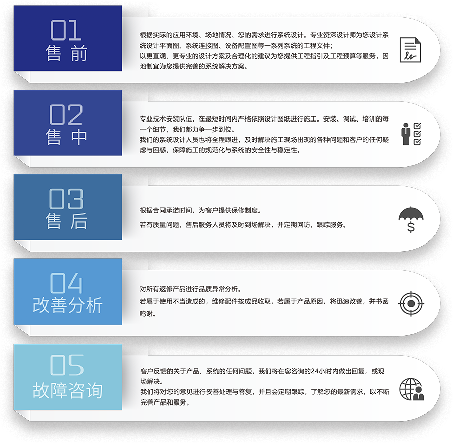 ZOBO麻豆影院91性欲智慧学校5S服务流程